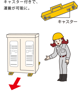 地震時の転倒防止