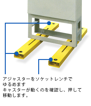 移動方法