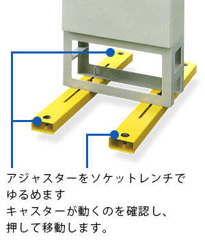 移動方法