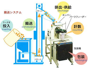 搬送システム