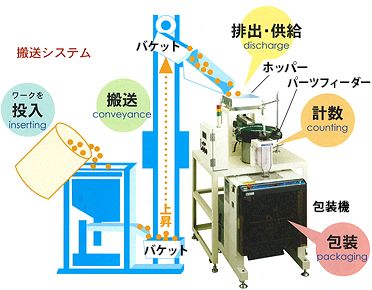 搬送システム