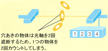 従来の光電センサー